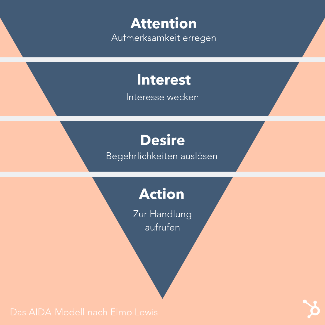 Die AIDAFormel Werbewirkung im Onlinemarketing